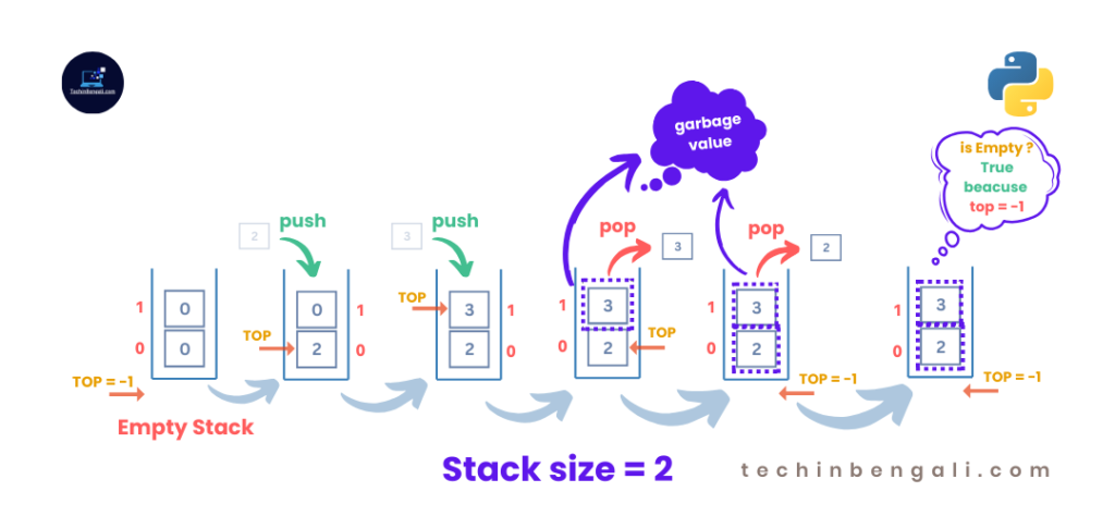Implement Stack In Python Using Array | Learn in Easy Bengali 2024 3 stack-representation-in-python-in-easy-bengali-techinbengali.com