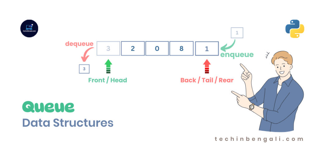 queue-in-data-structures-in-python-in-easy-bengali-techinbengali.com