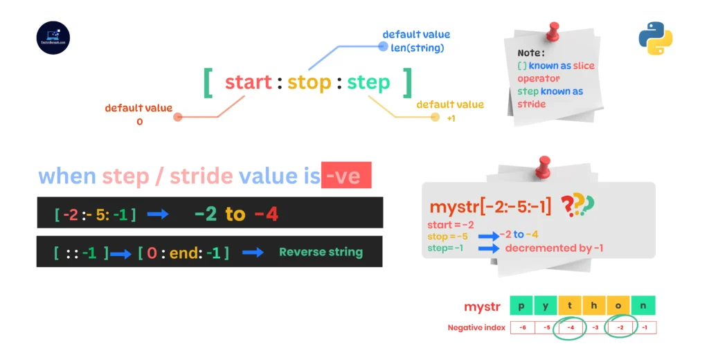 What is String in Python | Learn in Easy Bengali 2024 6 slicing-operations-on-strings-in-python-in-easy-bengali-techinbengali.com