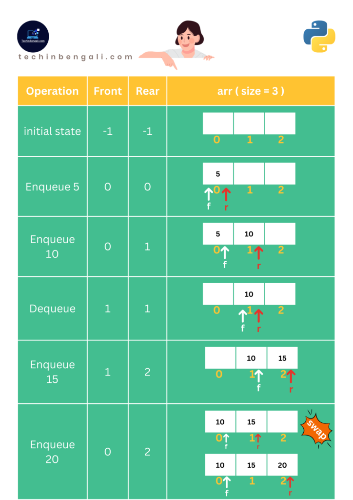 Implement Queue In Python Using Array | Learn in Easy Bengali 2024 ...