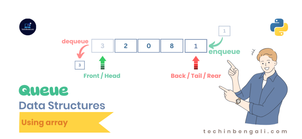 queue-data-structures-using-array-in-python-in-easy-bengali-techinbengali.com
