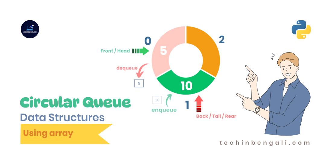Circular Queue in Data Structure | Learn in Easy Bengali 2024 ...